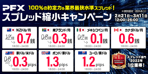 3月も「NZドル/円」など人気7通貨ペアで業界最狭水準スプレッドへ大幅縮小！18～24時はマネパの限界に挑戦中