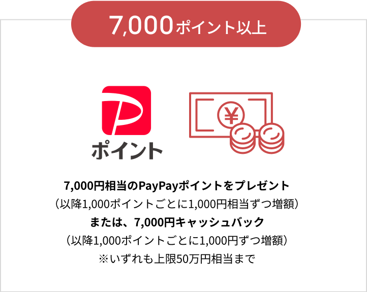 特典の受け取り方