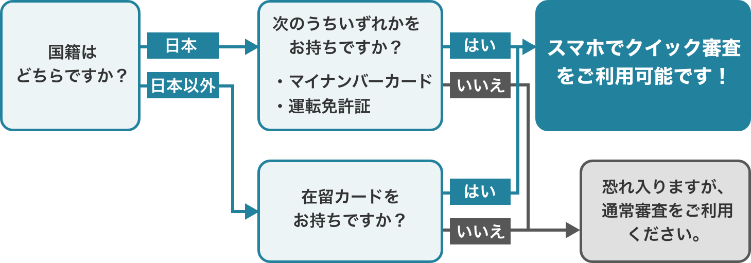 スマホでクイック審査をご利用できるか確認!