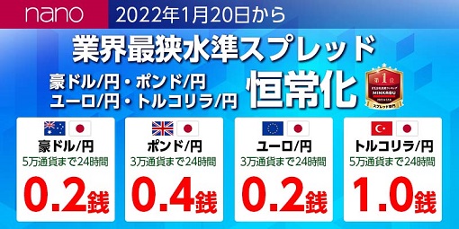 「米ドル/円」に続き、主要通貨でも業界最狭水準スプレッドを恒常化！