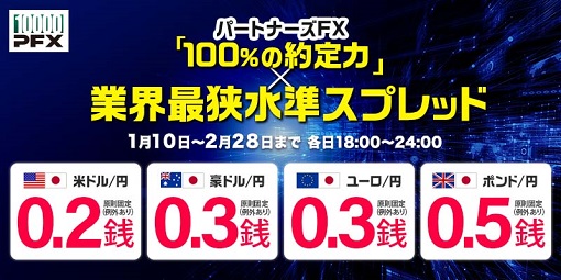 約定力100％のパートナーズFXでドル円他 4通貨ペアのスプレッドを業界最狭水準で提示！さらにキャッシュバックキャンペーンも！