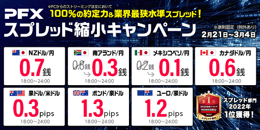2月21日より緊急開催「NZドル/円」など人気7通貨ペアで業界最狭水準スプレッドに大幅縮小!18~24時は限界に挑戦!