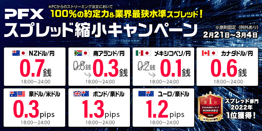 2月21日より緊急開催「NZドル/円」など人気7通貨ペアで業界最狭水準スプレッドに大幅縮小！18～24時は限界に挑戦！