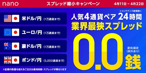 主要4通貨ペアで24時間スプレッド0.0銭!いつでも最狭スプレッドでお取引できるのはマネパのパートナーズFXnano