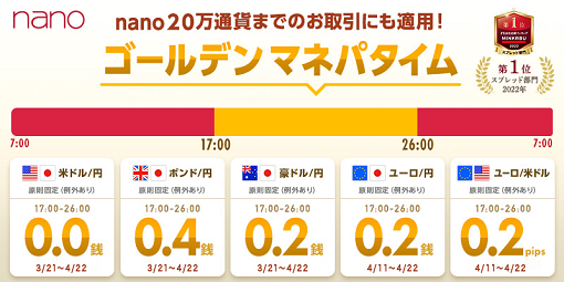 業界最狭水準スプレッドのゴールデンマネパタイム(17時~26時)に「ユーロ/円」と「ユーロ/米ドル」追加!