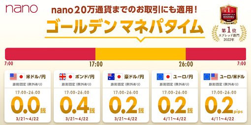 業界最狭水準スプレッドのゴールデンマネパタイム(17時～26時)に「ユーロ/円」と「ユーロ/米ドル」追加！