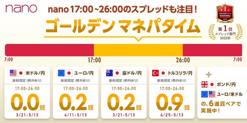 業界最狭水準スプレッドのゴールデンマネパタイム(17時~26時)に「トルコリラ/円 0.9銭」追加!