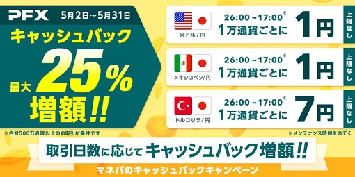 取引日数に応じて最大25%キャッシュバック増額のチャンス！マネパ5月のキャッシュバックキャンペーンのご案内