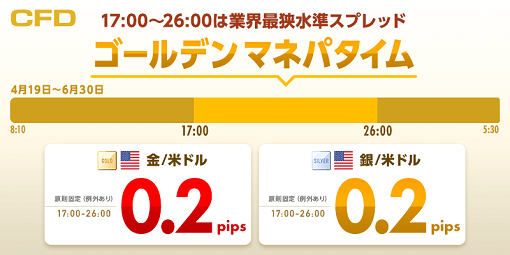 6月も継続決定!金と銀のお取引も業界最狭水準スプレッドのゴールデンマネパタイム(17時~26時)がお取引のチャンス!