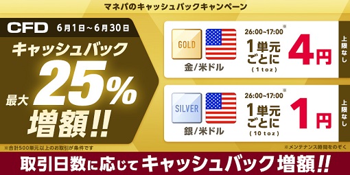金・銀のお取引も取引日数に応じて最大25%キャッシュバック増額のチャンス!キャッシュバックキャンペーンのご案内