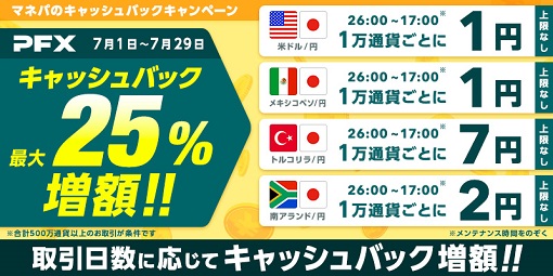 お取引すればするほどお得！最大25%キャッシュバック増額のチャンスつきキャンペーンのご案内
