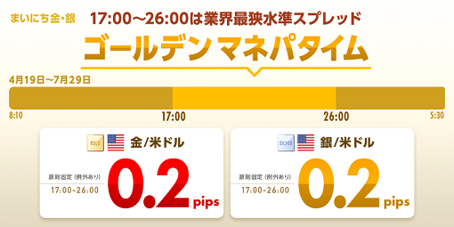7月も継続決定!金と銀のお取引も業界最狭水準スプレッドのゴールデンマネパタイム(17時~26時)がお取引のチャンス!