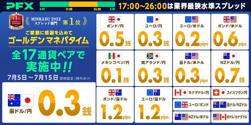 全17通貨ペアで業界最狭水準スプレッドを提示！ゴールデンマネパタイム(17時～26時)のご案内