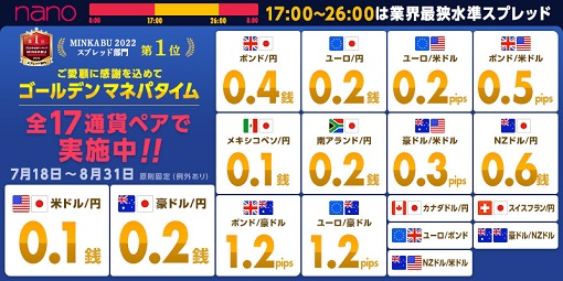 8月もゴールデンマネパタイム(17~26時)は全17通貨ペアで業界最狭水準スプレッド!