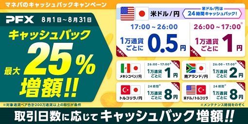 「米ドル/円」に続き「トルコリラ/円」も24時間キャッシュバック！最大25%キャッシュバック増額のチャンスつきキャンペーンのご案内