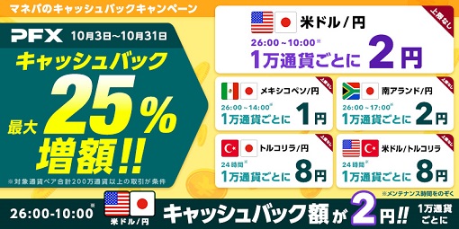 「トルコリラ/円」・「米ドル/トルコリラ」は24時間キャッシュバック!最大25%キャッシュバック増額のチャンスつきキャンペーンのご案内