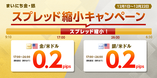 まいにち金・銀!スプレッド縮小キャンペーンのご案内