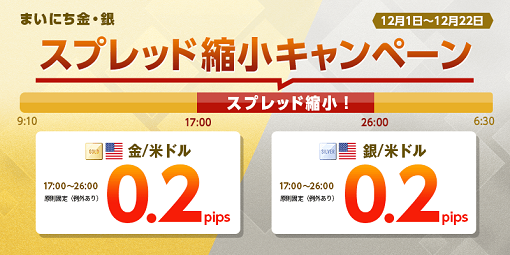 まいにち金・銀！スプレッド縮小キャンペーンのご案内