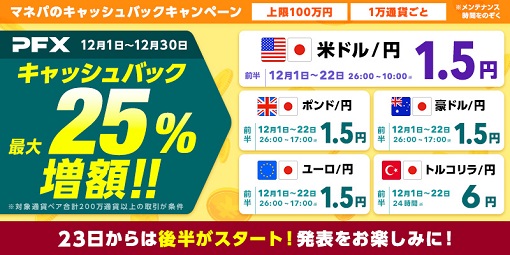 「トルコリラ/円」は24時間キャッシュバック!さらに「ポンド/円」「豪ドル/円」「ユーロ/円」が対象になった最大25%キャッシュバック増額のチャンスつきキャンペーンのご案内