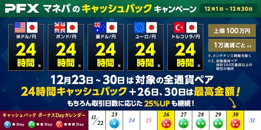 24時間キャッシュバック増額!マネパのキャッシュバックキャンペーン後半スタートのご案内