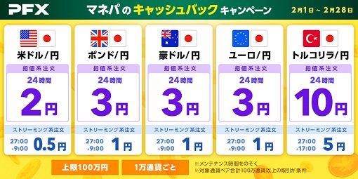 2月も指値系注文がお得!マネパのキャッシュバックキャンペーン開催のご案内