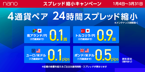 パートナーズFXnano 24時間スプレッド縮小キャンペーン実施のご案内