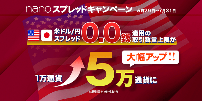 パートナーズFXnano人気の「米ドル/円」において24時間スプレッド0.0銭(※)でお取引できる最大発注数量を7月も大幅拡大!