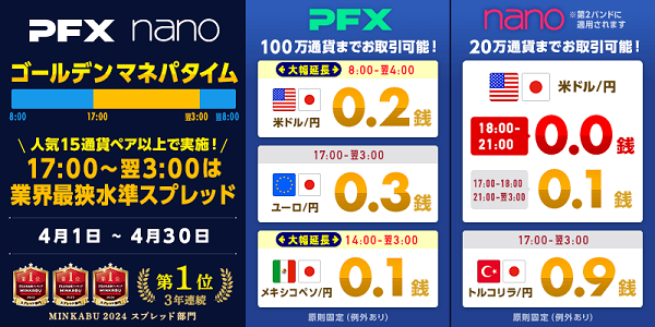 ご愛顧に感謝を込めてゴールデンマネパタイム(17~翌3時)は15通貨ペア以上で業界最狭水準スプレッド!