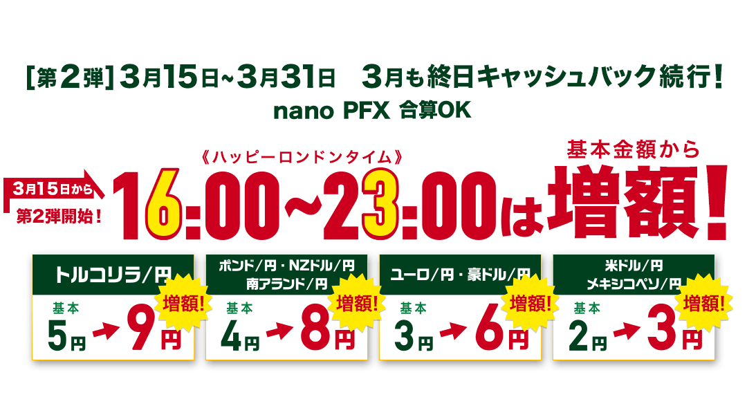 3月も終日キャッシュバックキャンペーン第2弾(2021年3月)