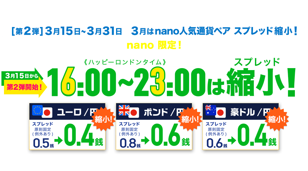 nano人気通貨ペア スプレッド縮小キャンペーン第2弾(2021年3月)