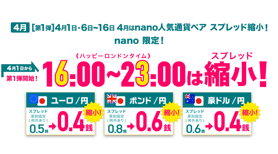 nano人気通貨ペア スプレッド縮小キャンペーン第1弾(2021年4月)