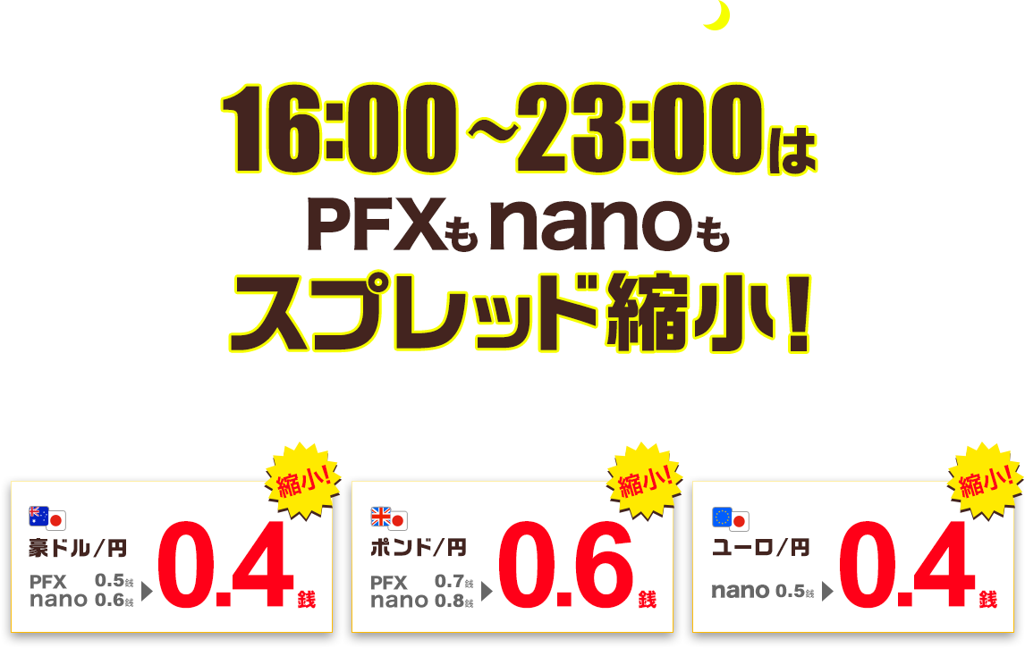 PFX&nano 人気通貨ペア スプレッド縮小キャンペーン第2弾(2021年4月)