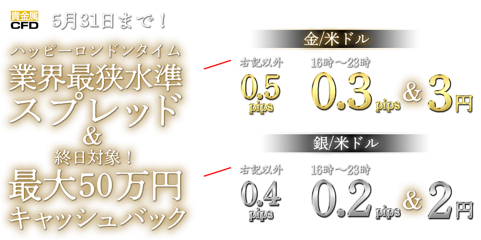 CFD-Metals スプレッド縮小＆キャッシュバックキャンペーン(2021年5月)