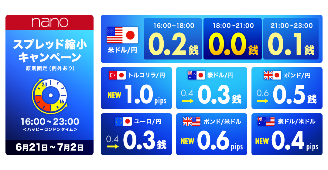 nanoスプレッド縮小キャンペーン(2021年6月)