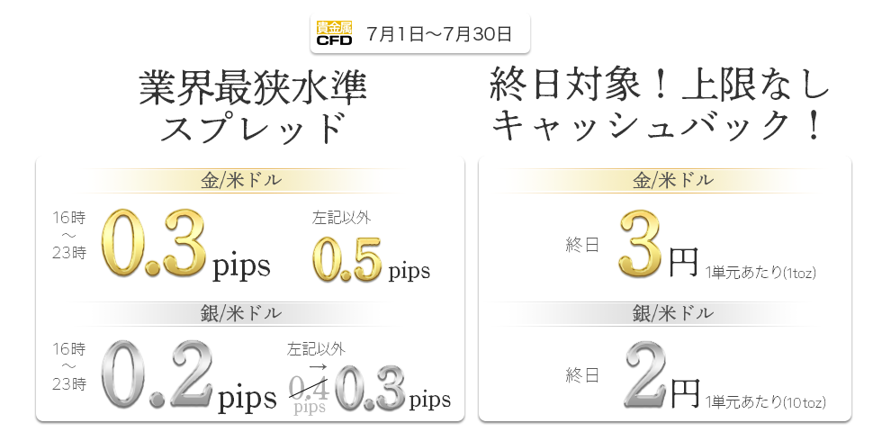 CFD-Metals スプレッド縮小＆キャッシュバックキャンペーン(2021年7月)