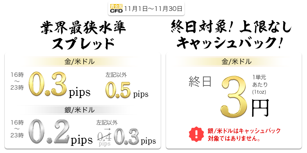 CFD-Metals スプレッド縮小＆キャッシュバックキャンペーン(2021年11月)