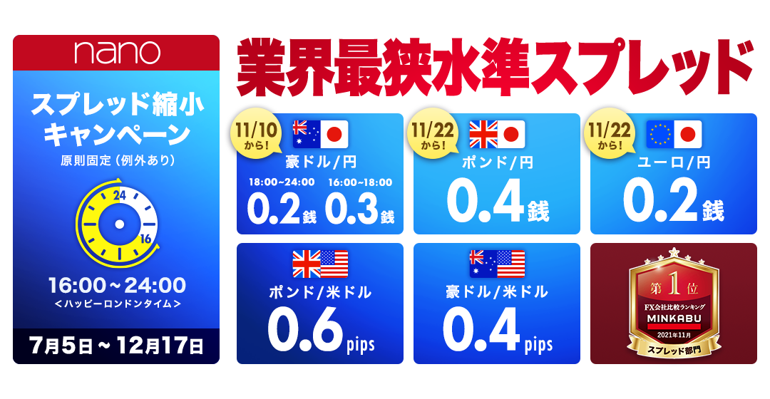 nanoスプレッド縮小キャンペーン