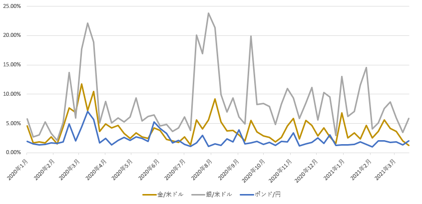 CFD-Metalsは値動きの大きさが魅力！