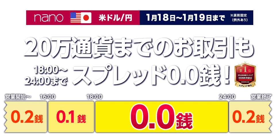 nano 米ドル/円スプレッド縮小キャンペーン