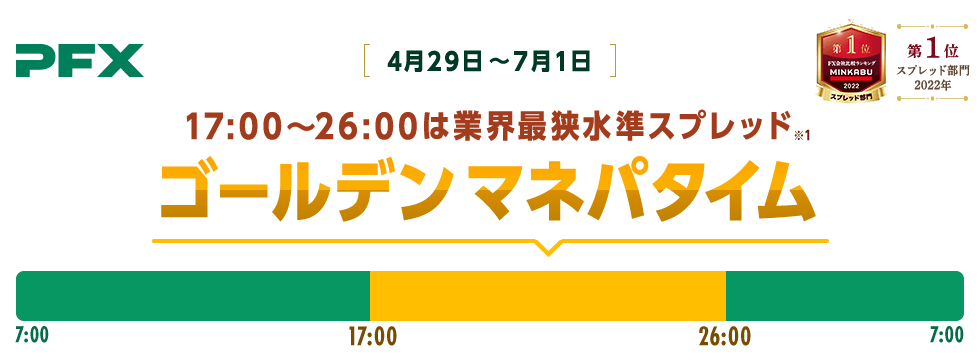 PFXスプレッド縮小キャンペーン -ゴールデンマネパタイム!-