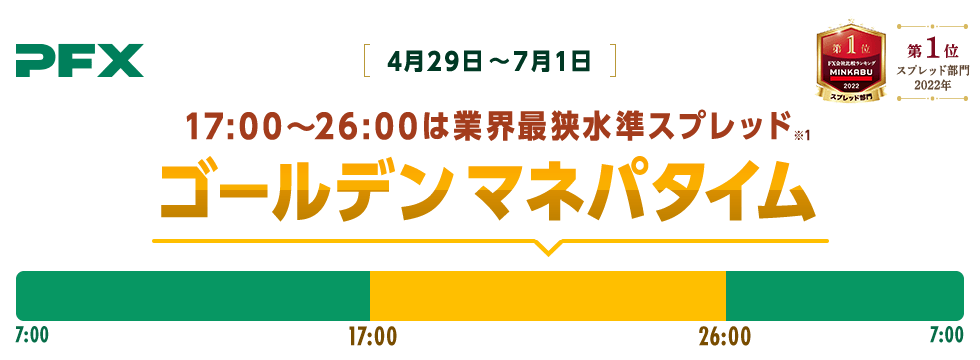 PFXスプレッド縮小キャンペーン　-ゴールデンマネパタイム！-