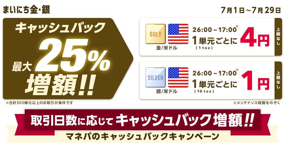まいにち金・銀 最大25％増額！キャッシュバックキャンペーン(2022年7月)