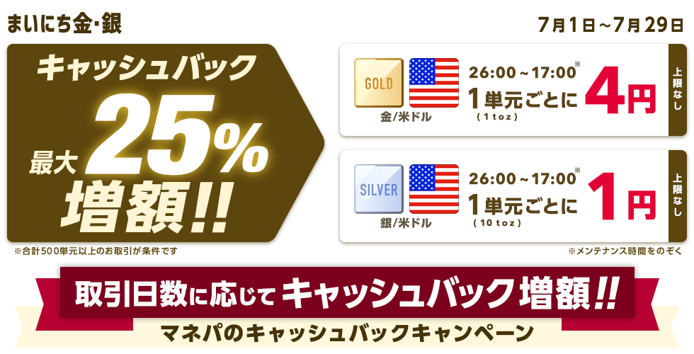まいにち金・銀 最大25%増額!キャッシュバックキャンペーン(2022年7月)