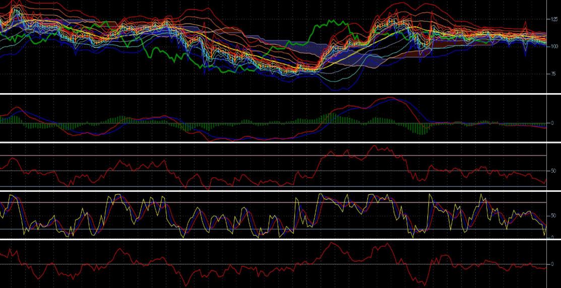 テクニカル指標からの脱却宣言 Fx 外貨両替のマネーパートナーズ 外為を誠実に