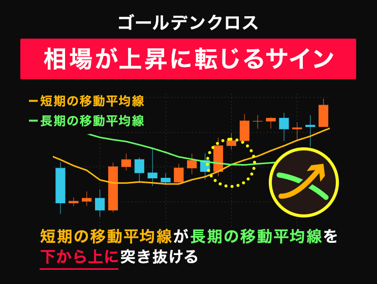 ゴールデンクロス