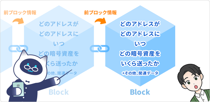 ブロックチェーンの信頼