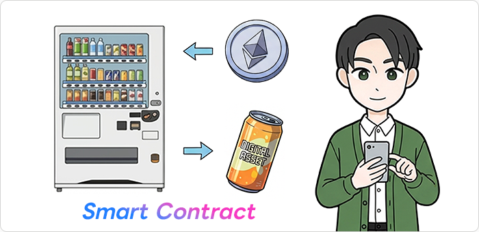 スマートコントラクトによる自動処理が可能