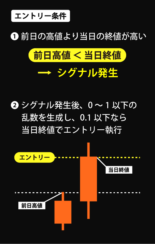 エントリーのトレードロジック