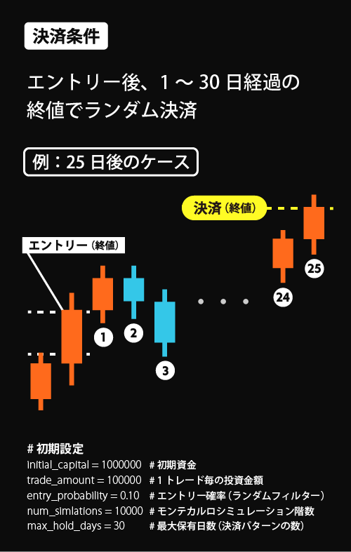 決済のエントリーロジック