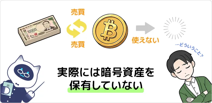 デリバティブ取引って？